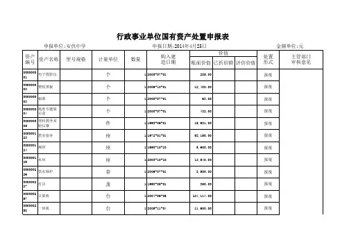 行政事业单位国有资产处置申报表