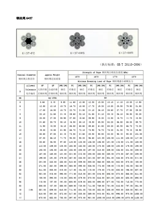 常用钢丝绳型号(图)、直径、拉力表 2