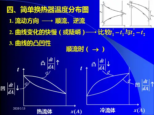 传热学第十六讲换热器对流平均温差
