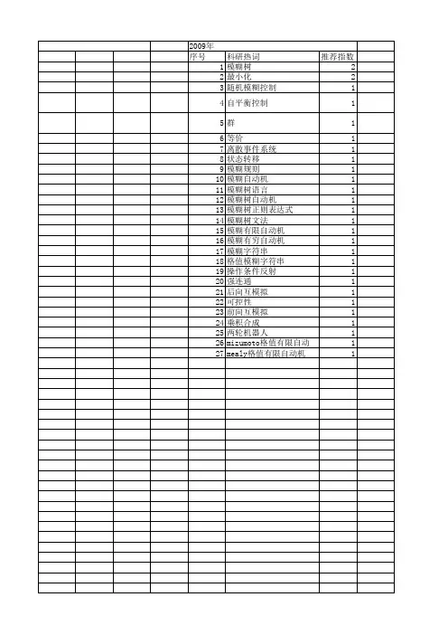 【国家自然科学基金】_模糊有限自动机_基金支持热词逐年推荐_【万方软件创新助手】_20140801