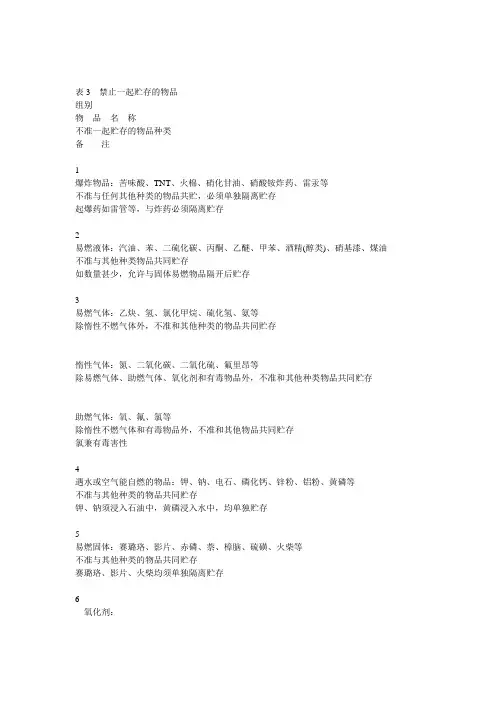 禁止一起储存的物品