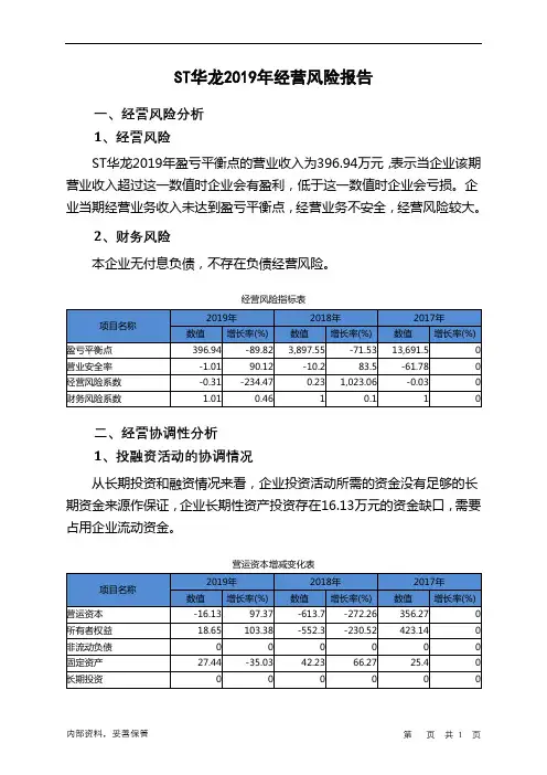 ST华龙2019年经营风险报告