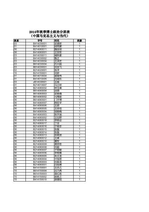 哈尔滨工程大学2014年秋季博士政治分班表-中国马克思主义与当代