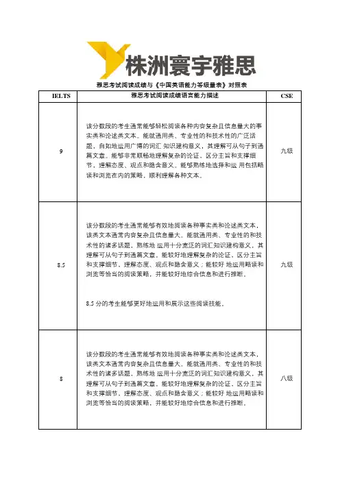 株洲雅思英语考试阅读成绩与CSE对照表