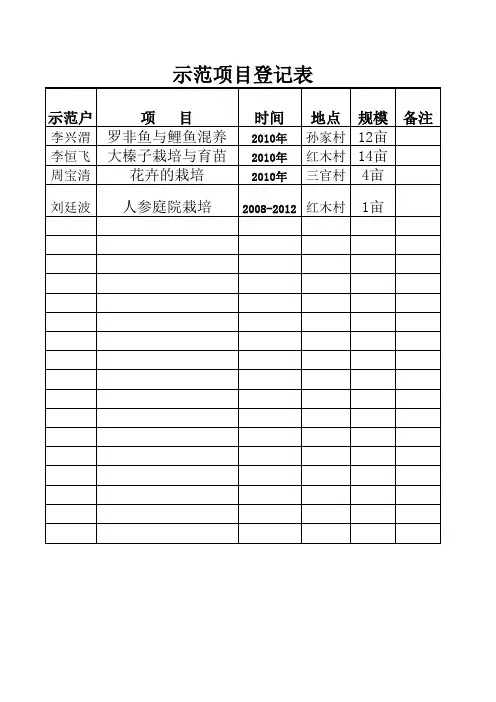 示范项目登记表