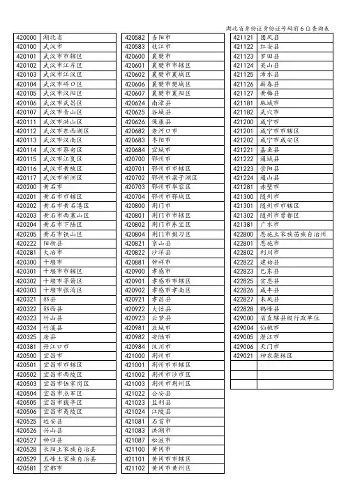 湖北省身份证身份证号码前6位查询表