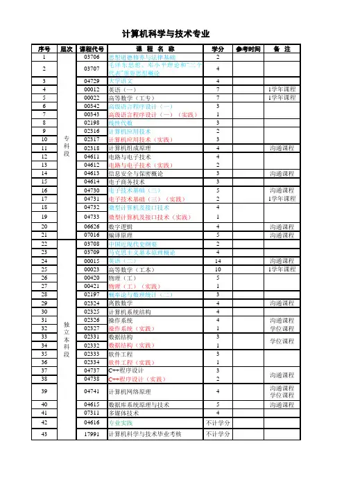 自考计算机科学与技术课程设置