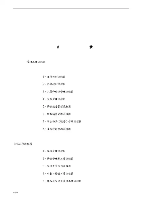 全套南京中海物业管理公司工作流程图