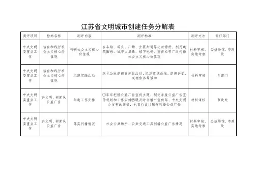 江苏省文明城市创建涉及城管局的任务分解表