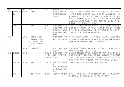 中国古代诗歌发展概述 2