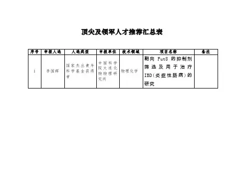 顶尖及领军人才推荐汇总表