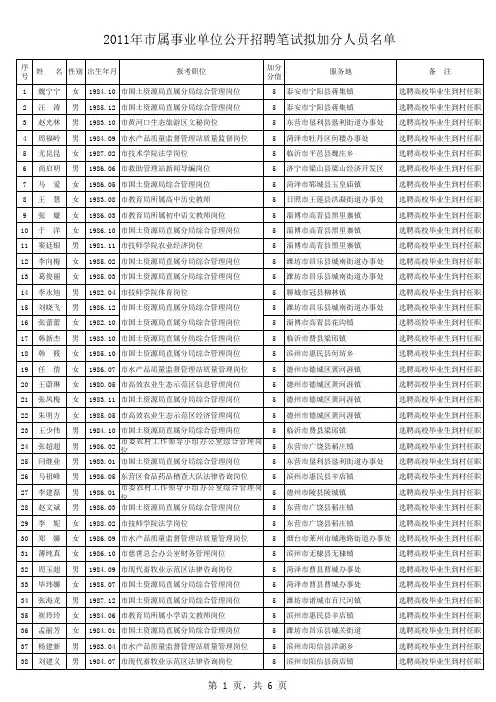 2011年东营市事业编加分人员公示