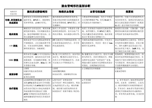 脑血管畸形的鉴别诊断