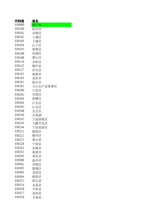 行政区划代码标准表