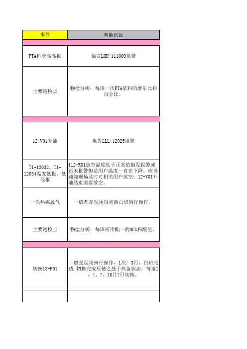 中纺院聚酯中控操作规程(新版)