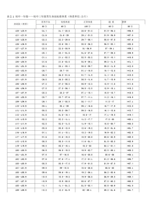 初中学生身高体重对照表