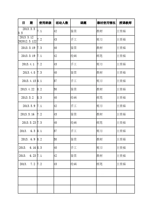 美术教室使用记录2