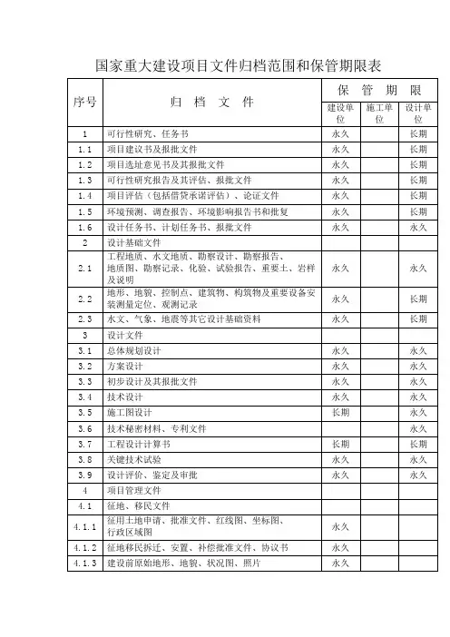 国家重大建设项目文件归档范围和保管期限表