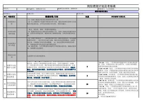招聘培训专员-岗位绩效计划与考核表1
