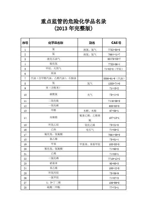 重点监管的危险化学品名录(2013年完整版)及相关解读[1]