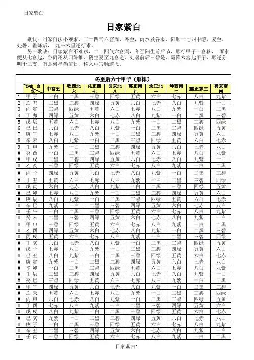 日家紫白