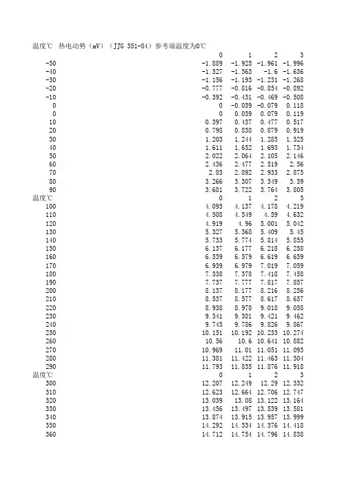 K型热电偶分度表 2