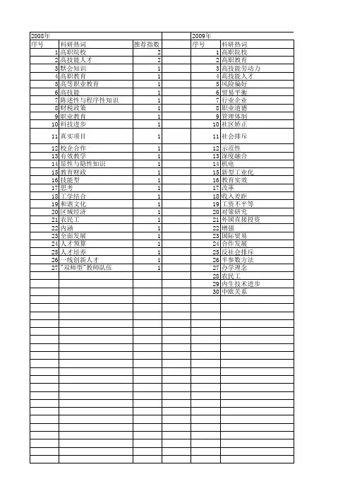 【国家社会科学基金】_高技能_基金支持热词逐年推荐_【万方软件创新助手】_20140813