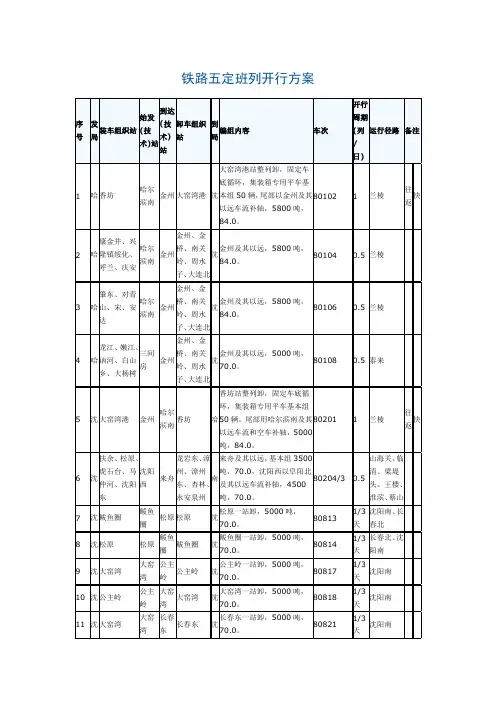 铁路五定班列开行方案