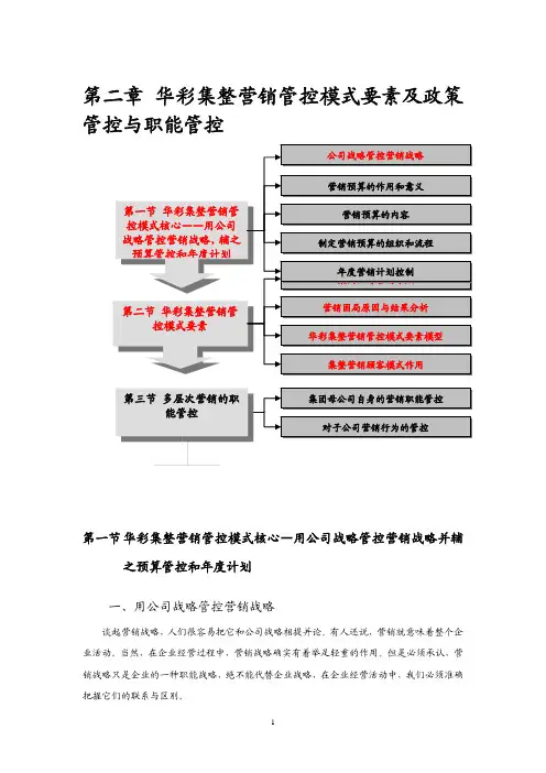 2.1 母子公司管控之营销管控_20071107