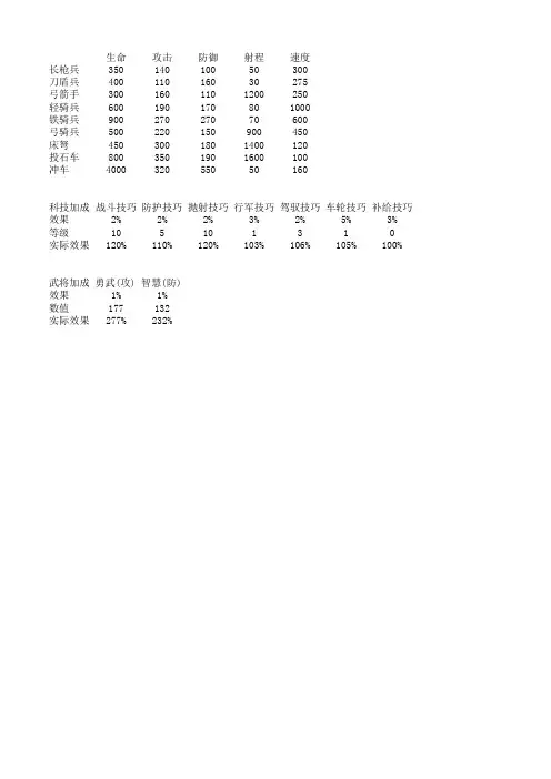 热血三国2计算器