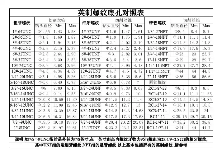 英制螺纹底孔对照表