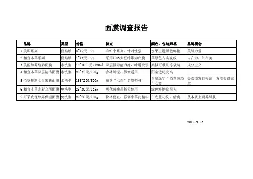面膜调查报告