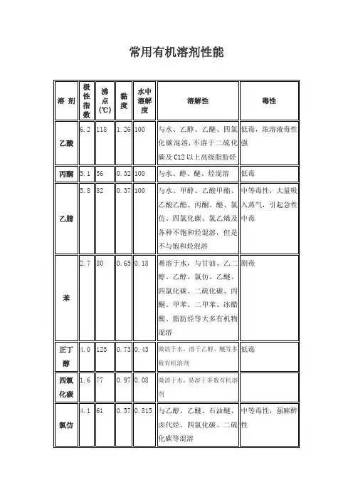 常用有机溶剂性能表