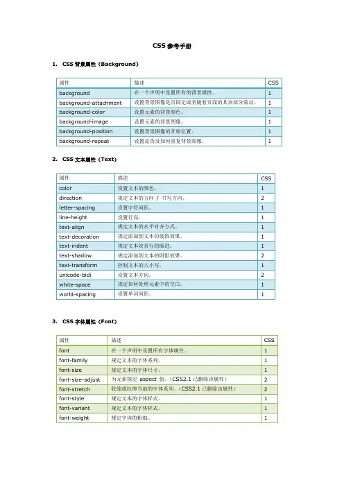 CSS属性参考手册