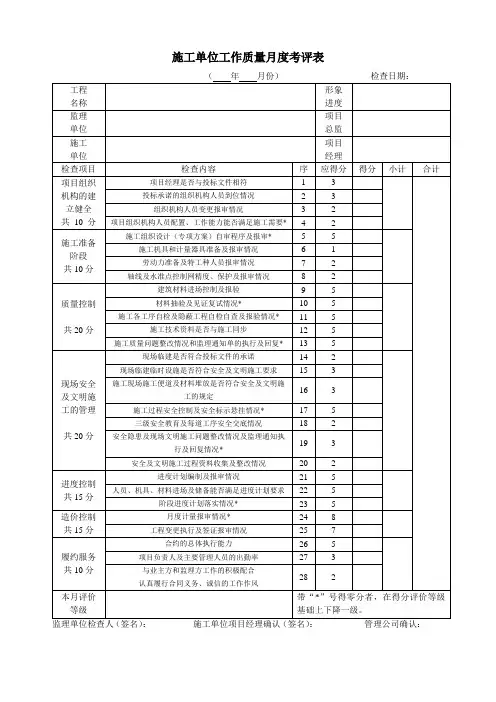 监理和施工单位考核：施工单位工作质量月度考评表