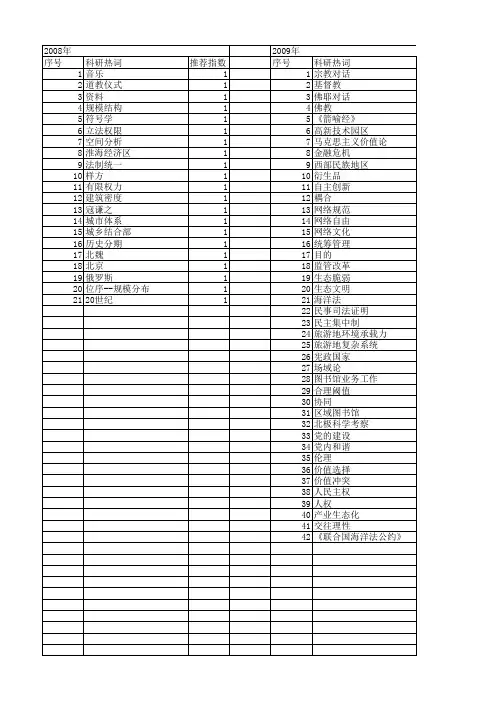 【国家社会科学基金】_集中统一_基金支持热词逐年推荐_【万方软件创新助手】_20140808