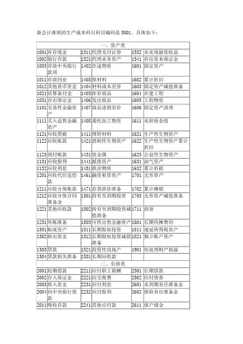 科目代码