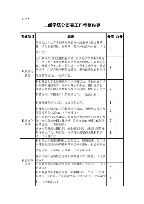 二级学院分团委工作考核内容