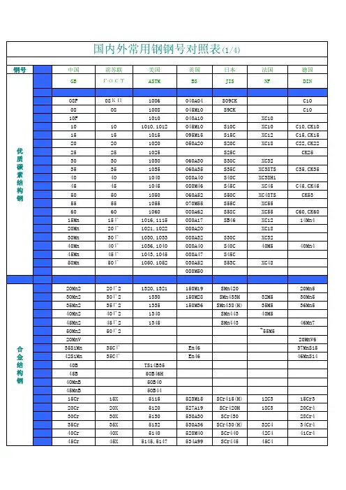 国内外钢牌号对照表
