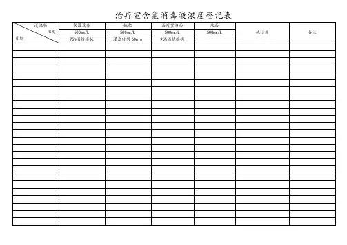 治疗室含氯消毒液浓度登记表