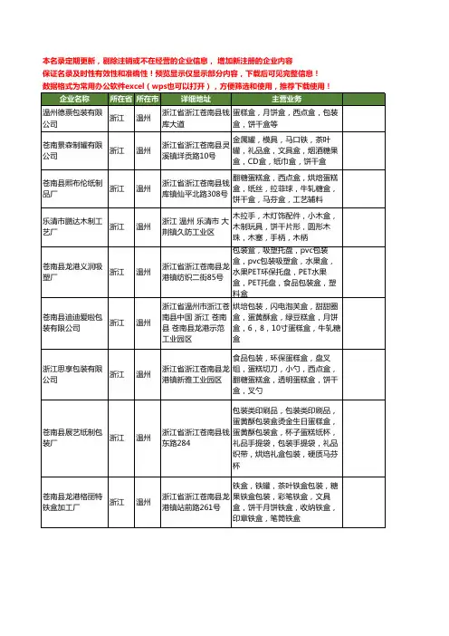新版浙江省温州饼干盒工商企业公司商家名录名单联系方式大全21家