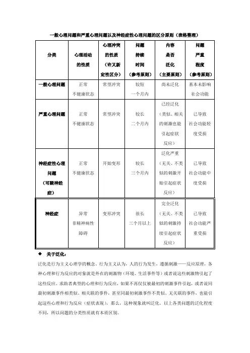 一般心理问题和严重心理问题以及神经症性心理问题的区分原则