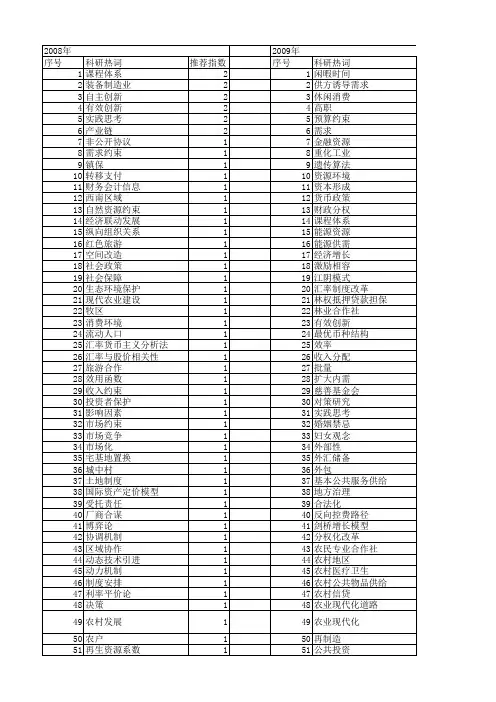 【国家社会科学基金】_需求约束_基金支持热词逐年推荐_【万方软件创新助手】_20140806