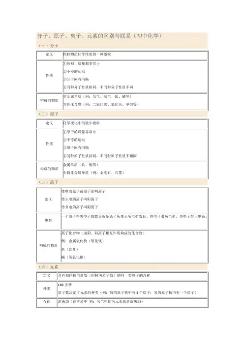 分子原子离子元素的区别与联系