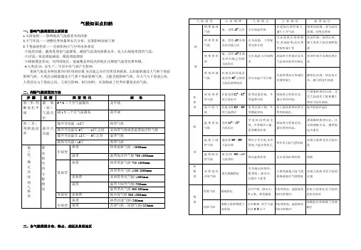 气候类型判读