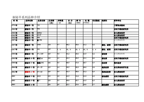 新陆早系列品种介绍(新陆早系列)