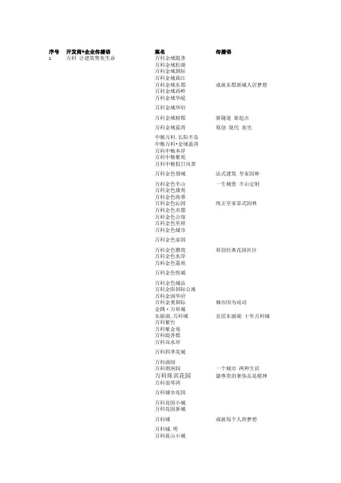 (上) 地产案名资料整理