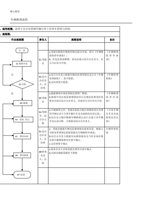 车辆维修操作规范