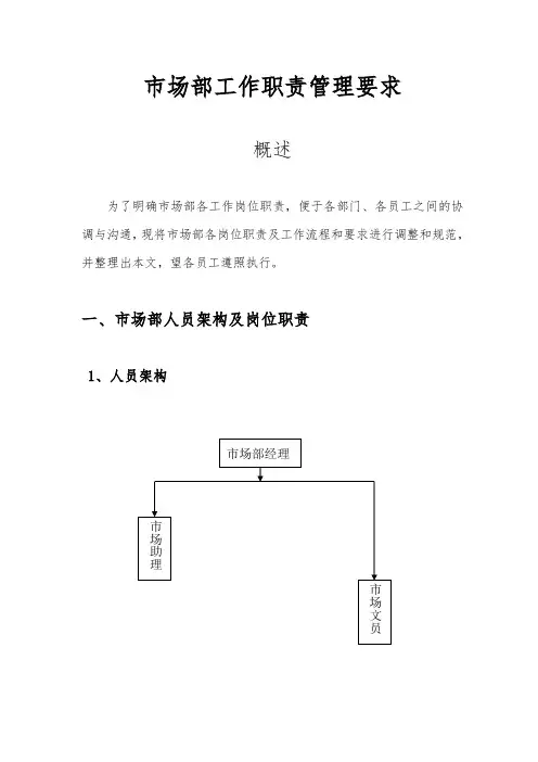 市场部岗位职责与管理要求内容