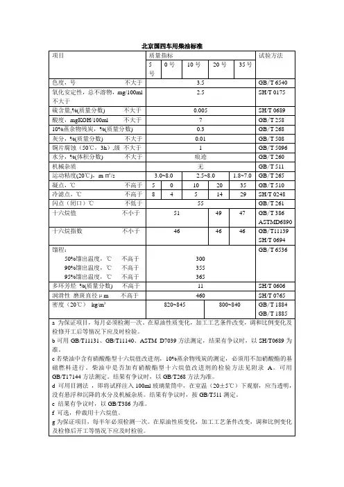 柴油国四标准